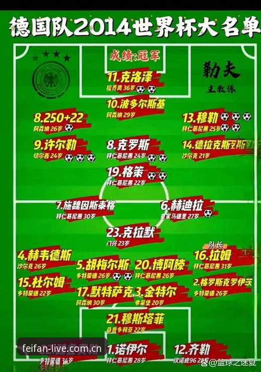 非凡体育官网更新 德国队世界杯大名单解析:非凡体育官观赛体验完全指南